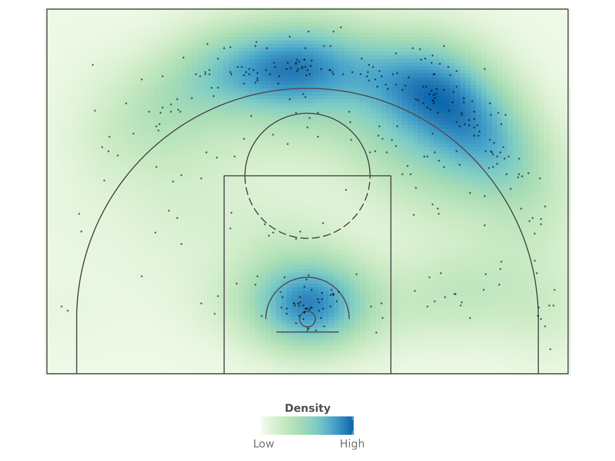 WNBA Dashboard | Positive Residual