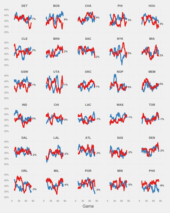 Rolling Averages