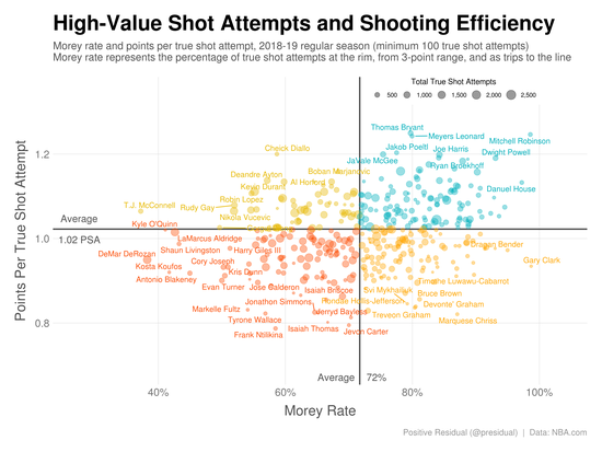 Shot Efficiency